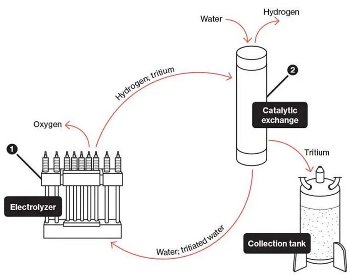 Japan's_discharge_of_nuclear-contaminated_water_raises_attention-3.png Japan's_discharge_of_nuclear-contaminated_water_raises_attention-3.png