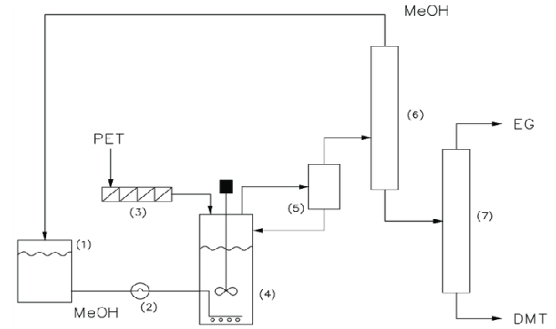 Chemical Recycling of PET: High-Boiling Monomer Purification Using Melt Crystallizers