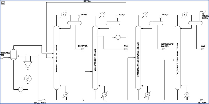 Separation stages for high-purity DMT production